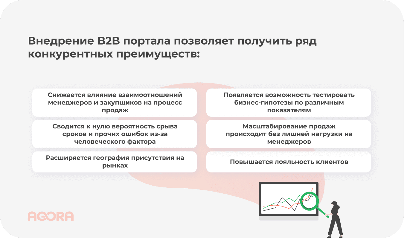 Внедрение B2B портала позволяет получить ряд конкурентных преимуществ