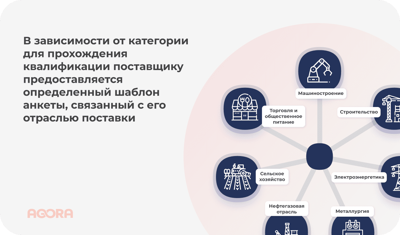 Шаблон на прохождение квалификации поставщика