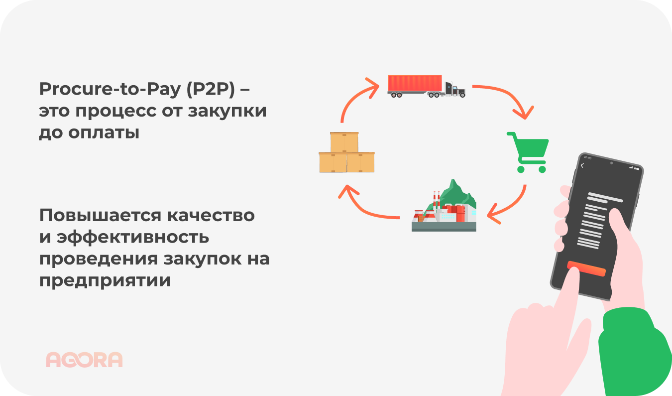 Что такое Procure-to-pay (P2P)