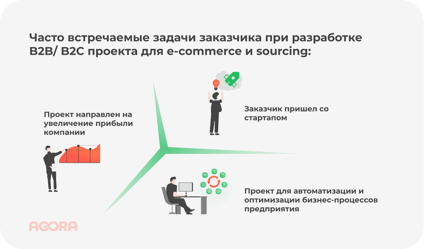 Часто встречаемые задачи заказчика при разработке B2B или B2C проекта для e-commerce и sourcing