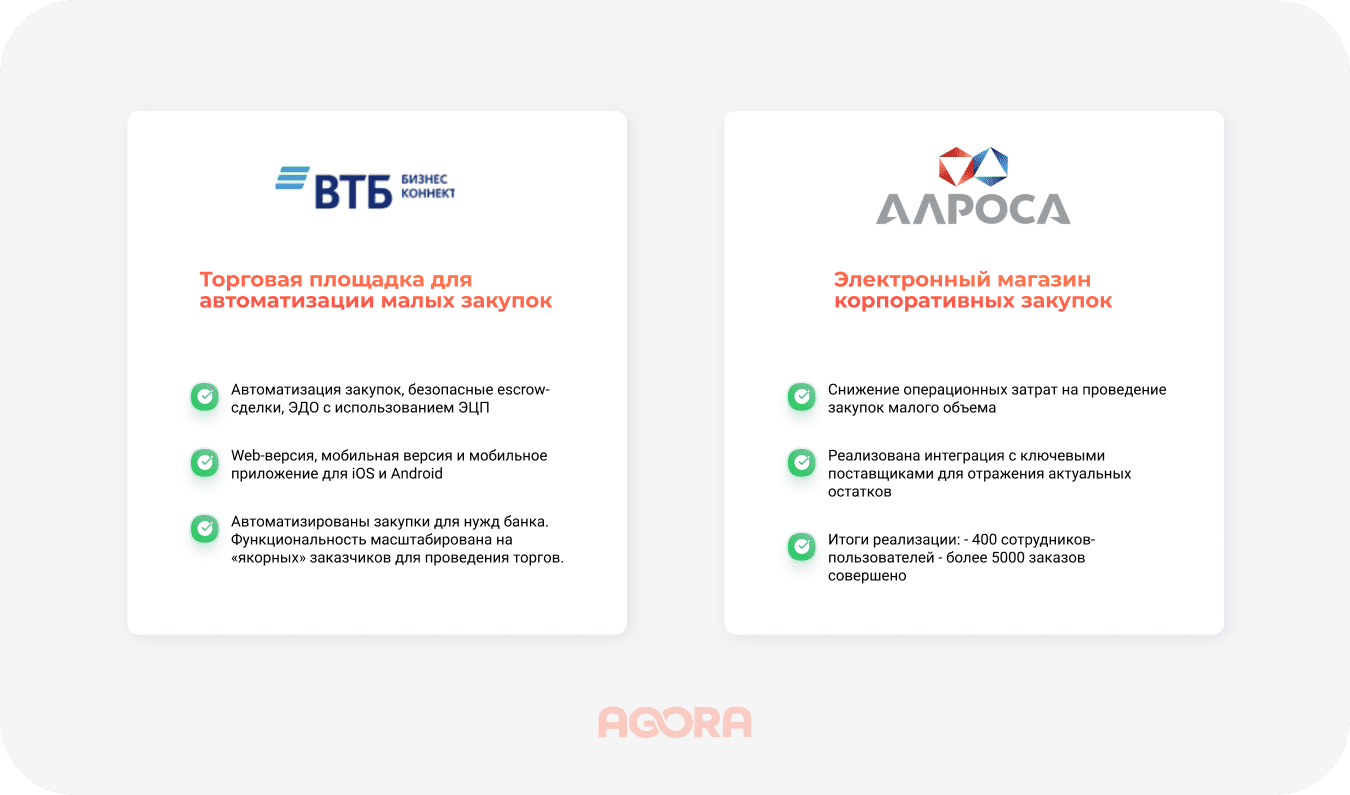 Примеры торговой площадки малых закупок и электронного магазина корпоративных закупок