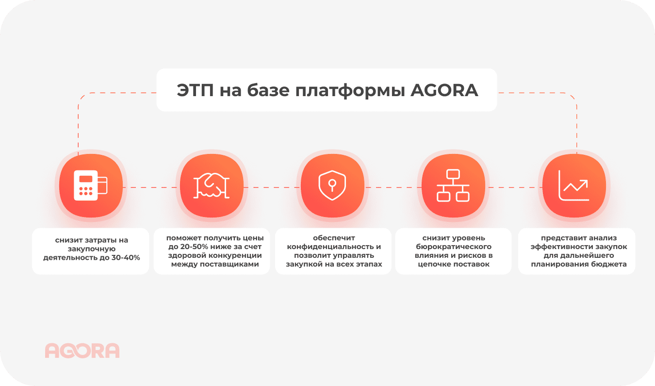 ЭТП на базе платформы AGORA