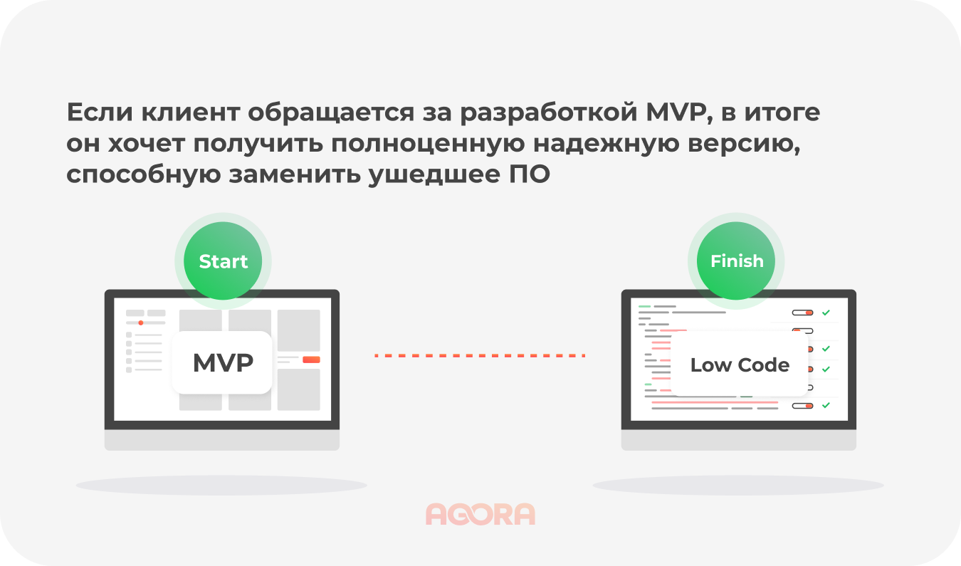 Разработка MVP для полноценной надежной версии продукта