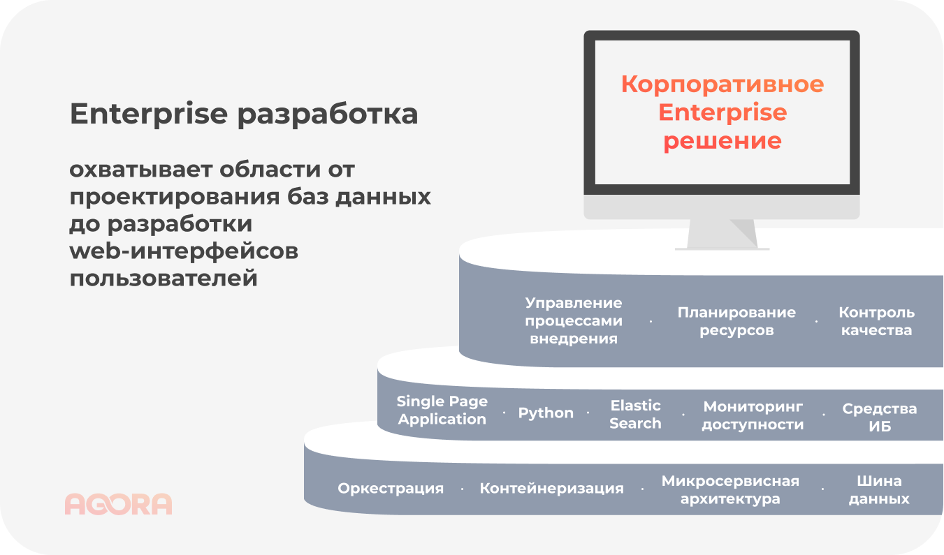 Какие области охватывает Enterprise разработка Web-проектов