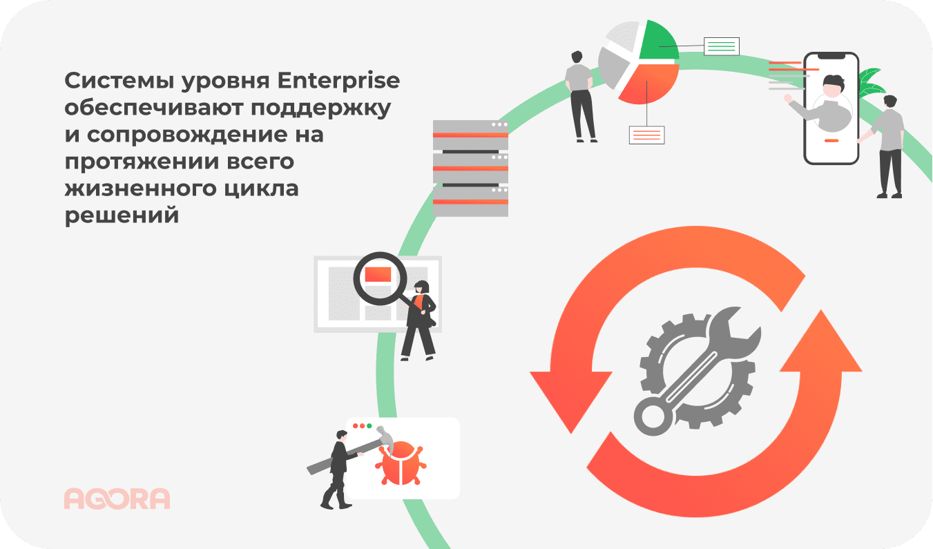 Системы уровня Enterprise: что они обеспечивают