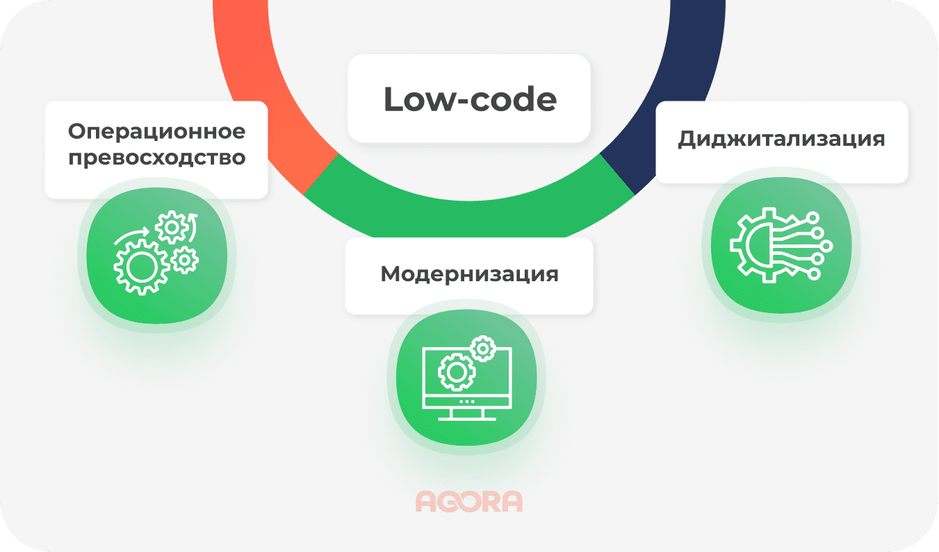 для чего используется low-code