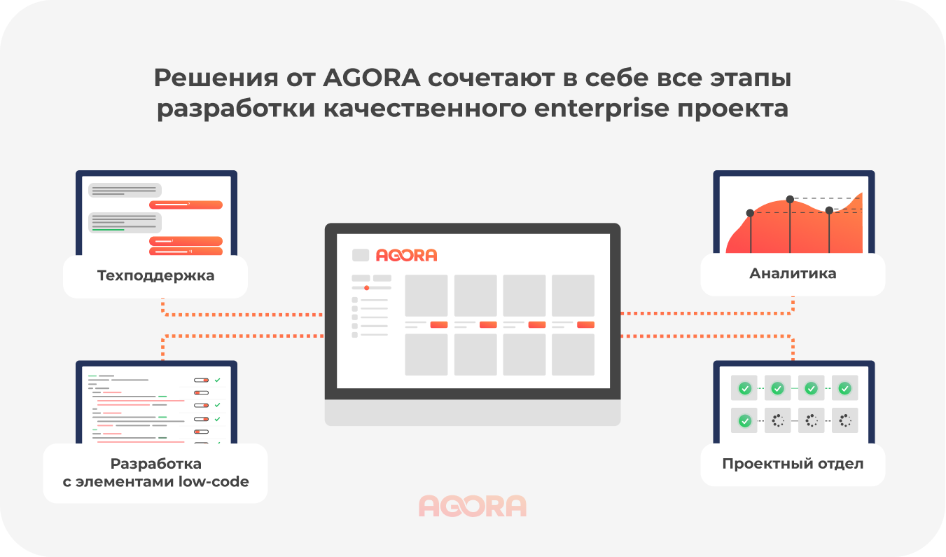 Разработка с элементами low-code