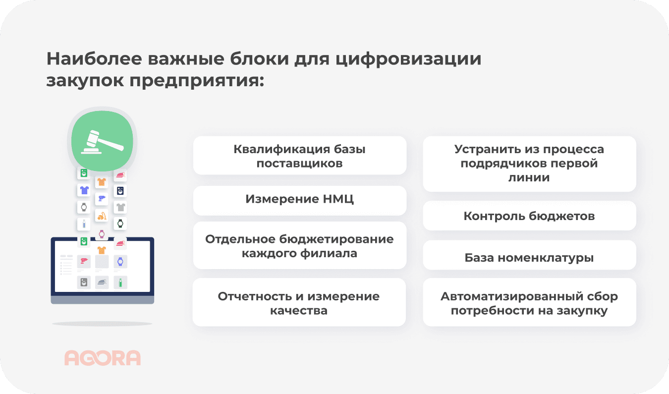 Важные блоки для цифровизации закупок предприятия