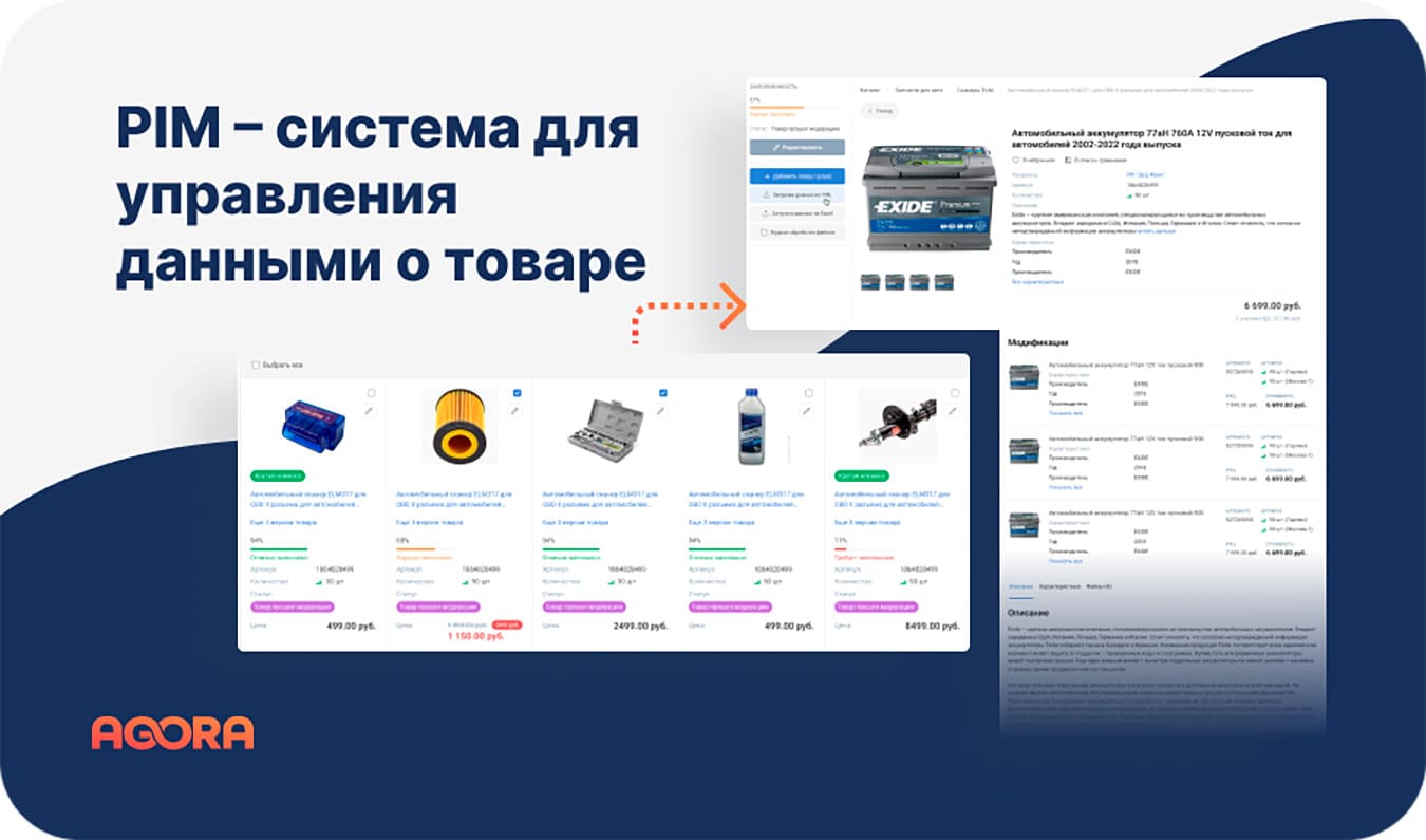 PIM - система для управления данными о товаре