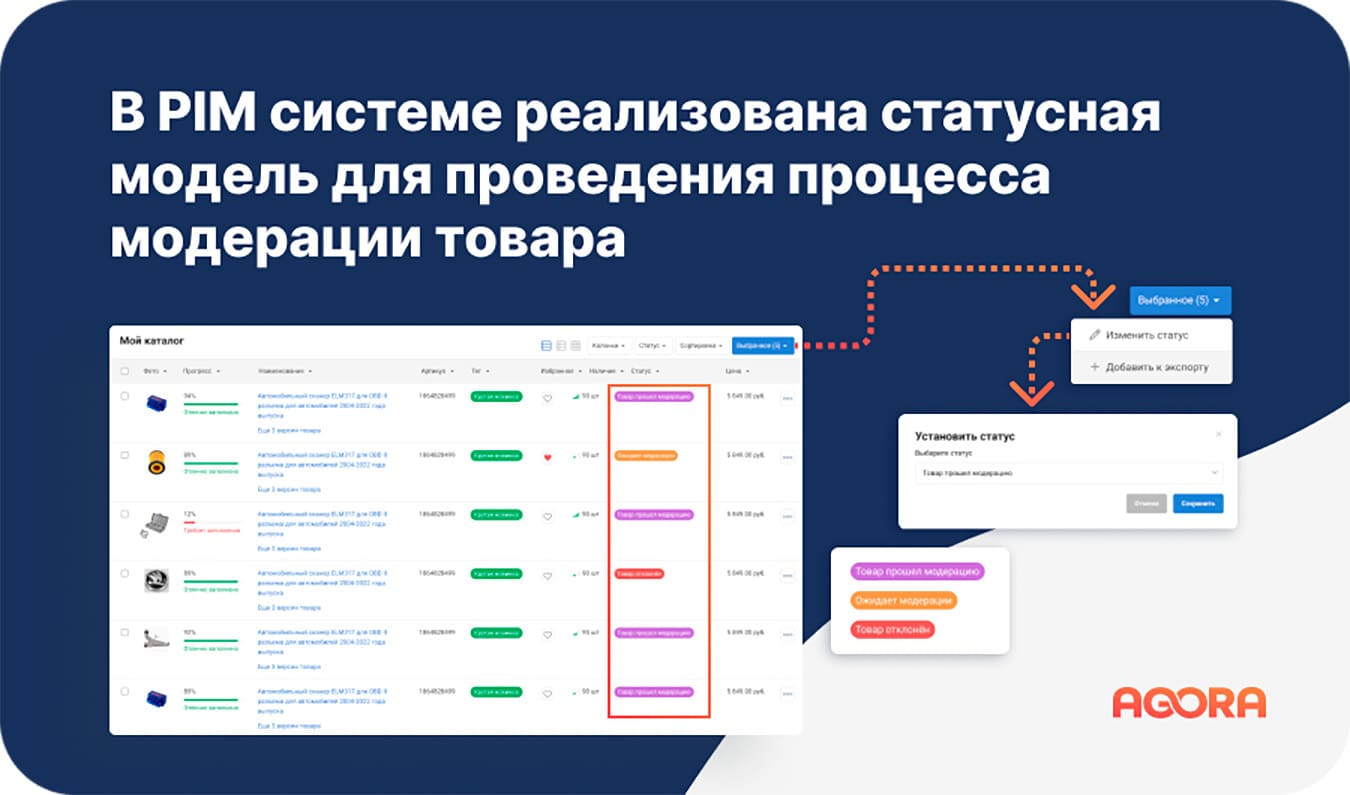 Статусная модель в PIM системе