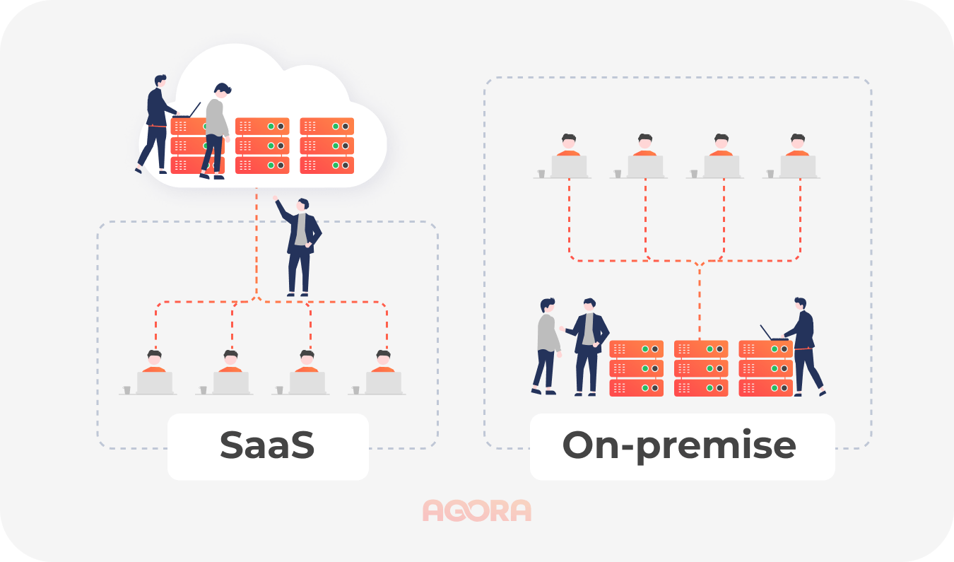 saas и on-premise модели