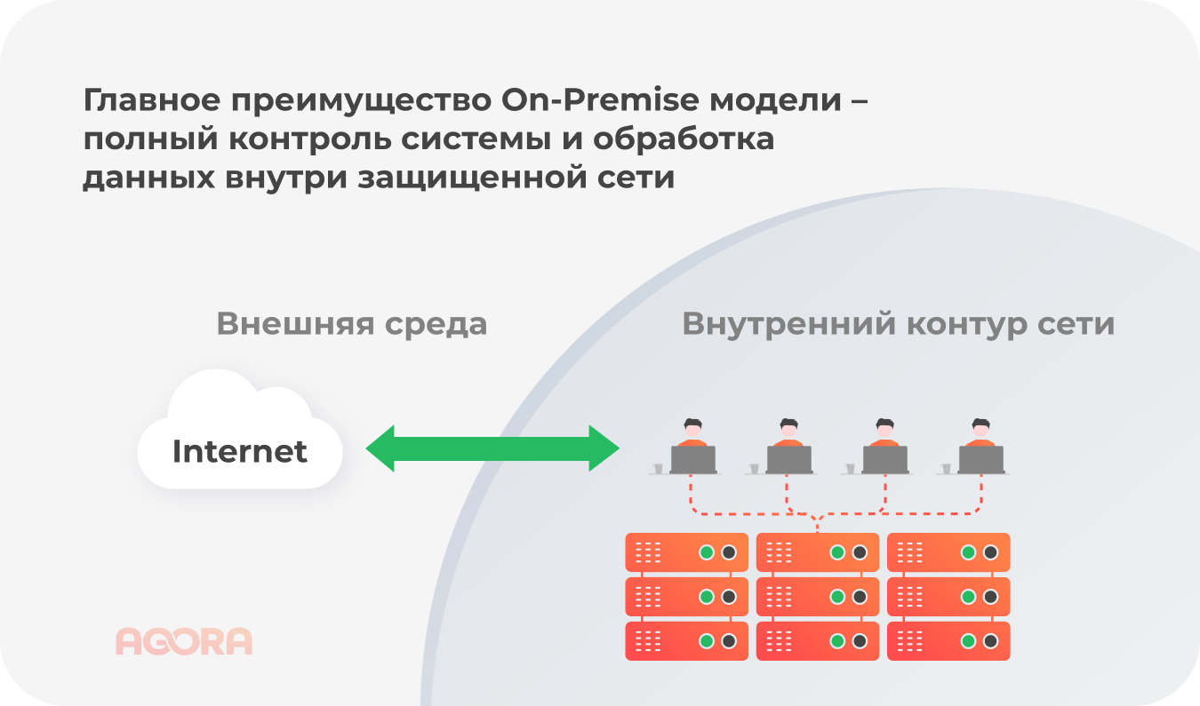 Главное преимущество on-premise