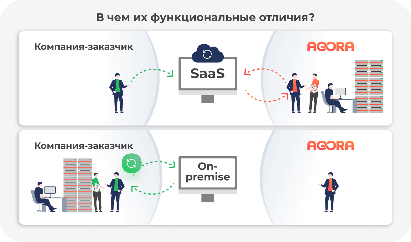 функциональные возможности saas и on-premise