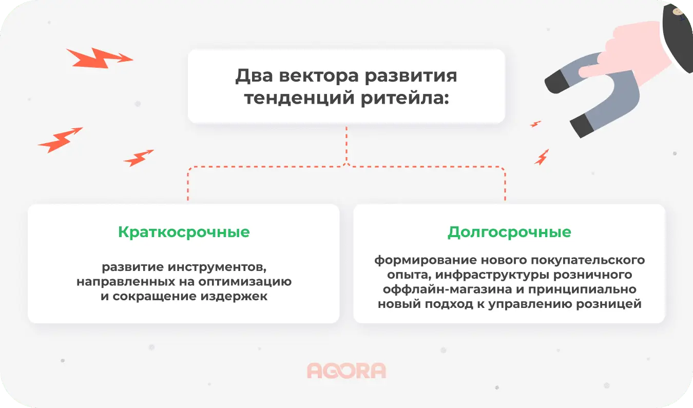 векторы развития ритейла