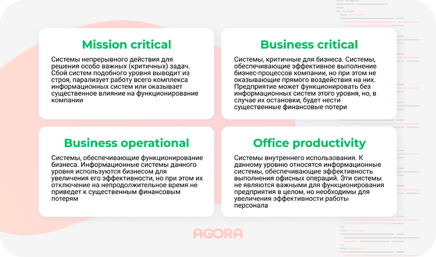 Классификация критичности информационных систем