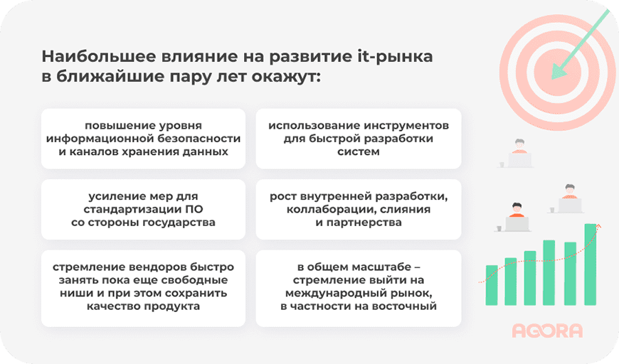 Какие факторы окажут наибольшее влияние на развитие IT рынка в ближайшие 2 года