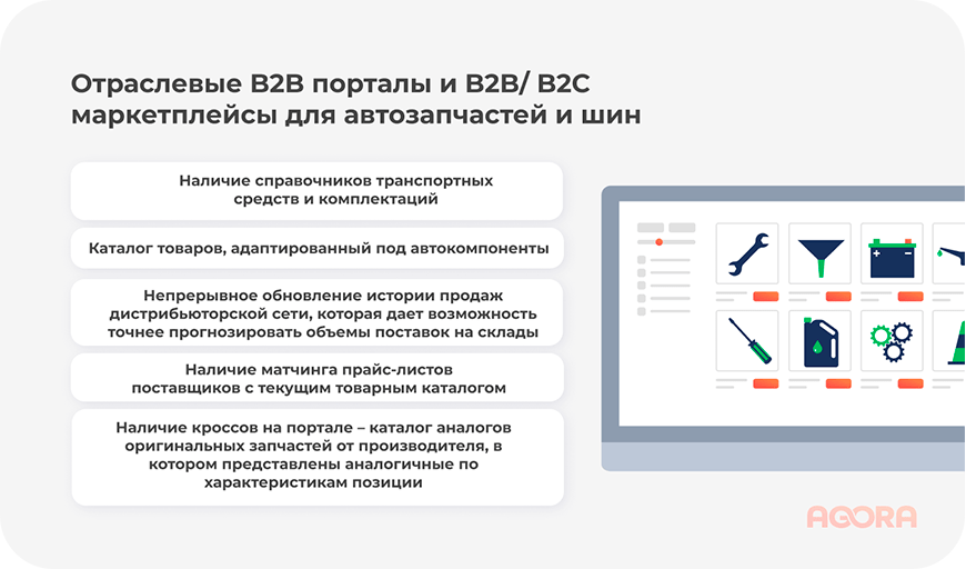 Отраслевые B2B порталы и маркетплейсы для автозапчастей и шинных решений