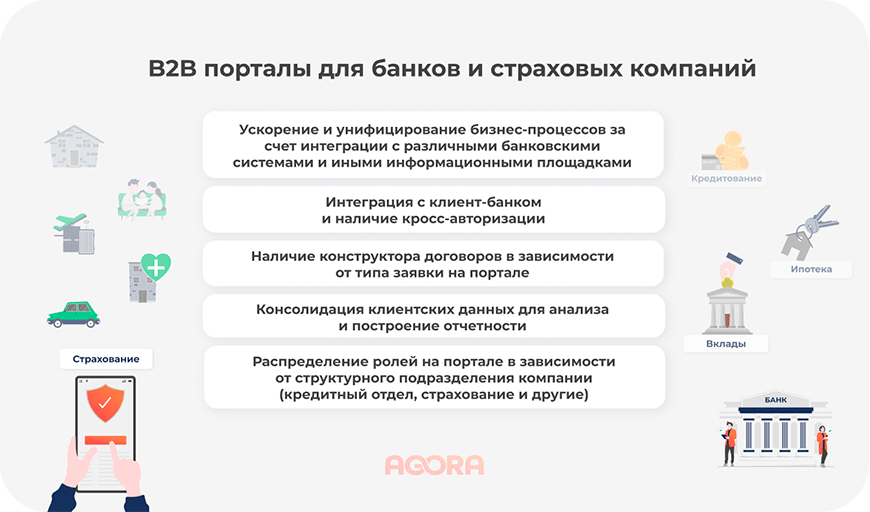 Б2Б Порталы для банковской и страховой отраслей