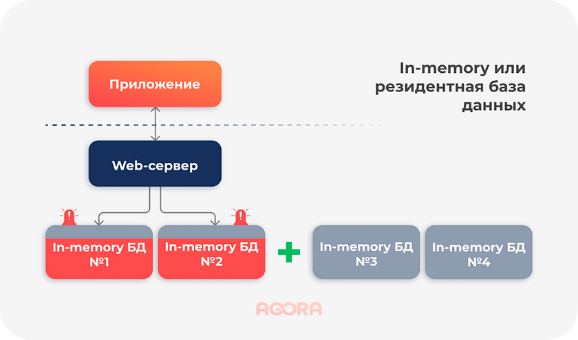 языки программирования для enterprise проектов