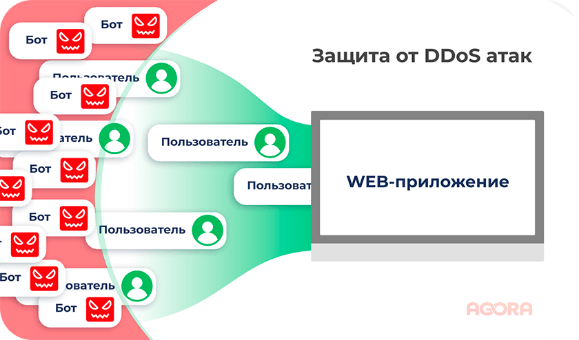 Защита от DDoS атак