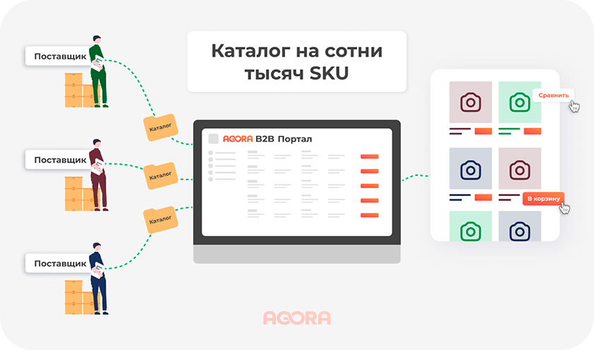 каталог на сотни тысяч SKU