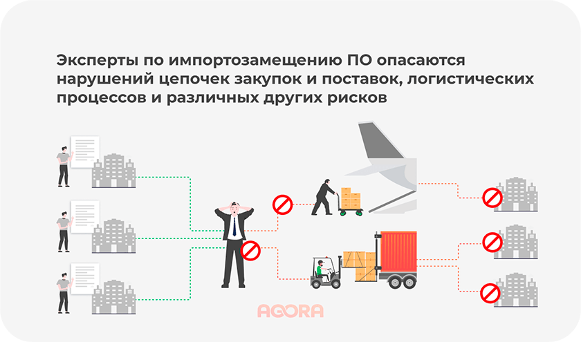 Эксперты по импортозамещению опасаются нарушений закупочных цепочек и поставок товарных позиций