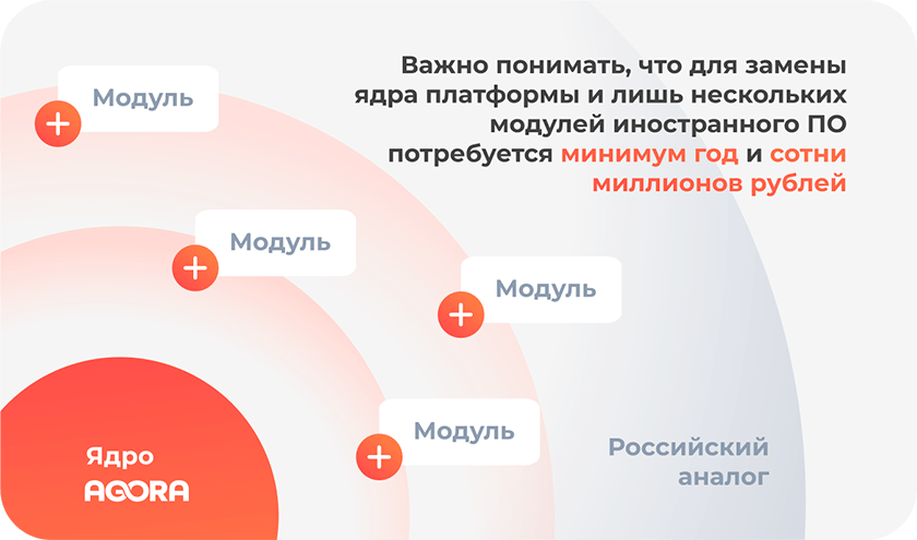 Для замены ядра платформы и нескольких модулей иностранного программного обеспечения потребуется много времени и вложений