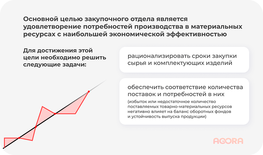 Что содержит в себе b2b личный кабинет