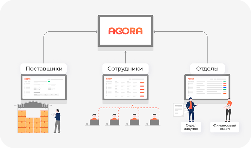 Что содержит в себе b2b личный кабинет