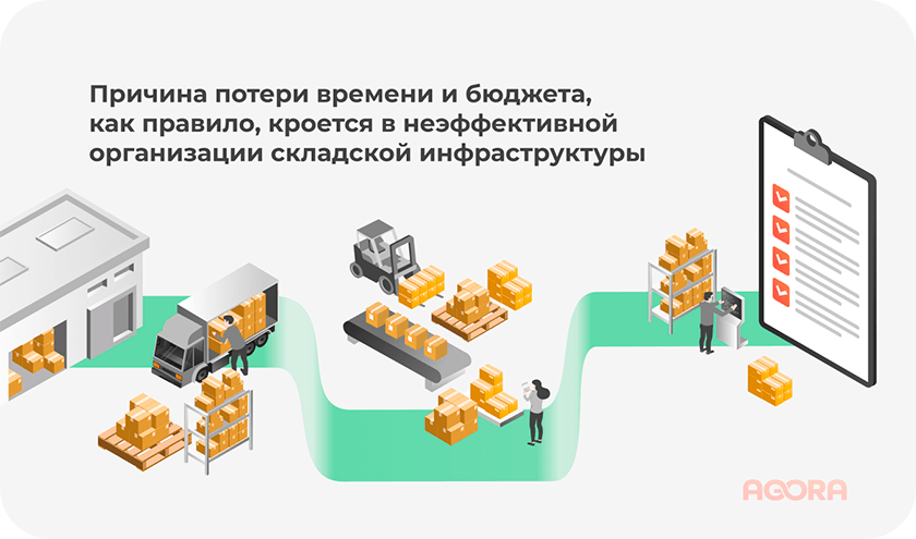 интеграция b2b и b2c в логистике