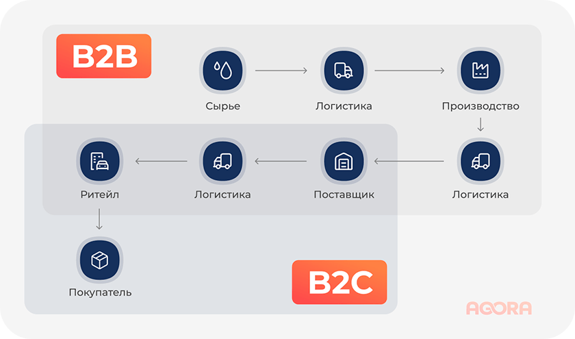 Неэффективность организации складской инфраструктуры как фактор потери времени и бюджета