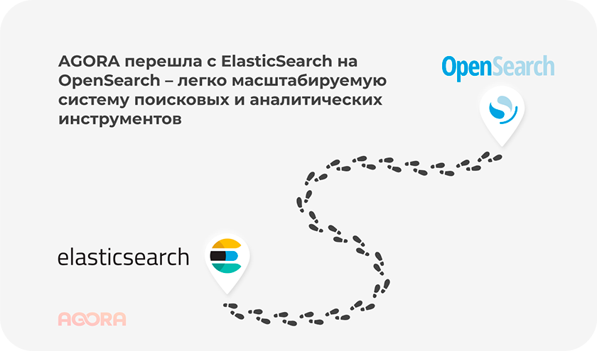 AGORA перешла с ElasticSearch на OpenSearch