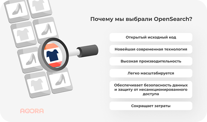 Почему мы выбрали OpenSearch