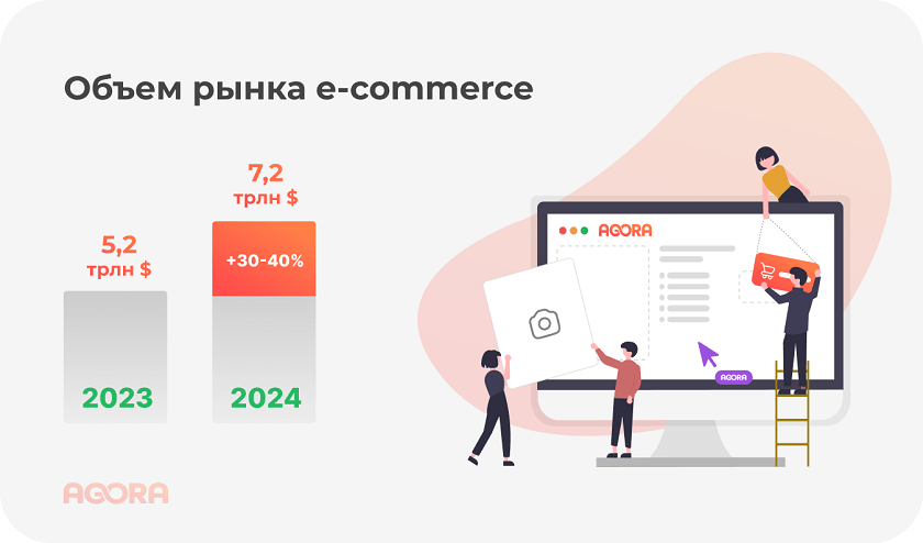 Объем рынка e-commerce 2023–2024