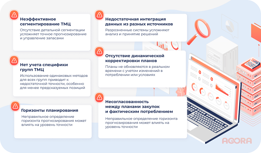 Проблемы в планировании