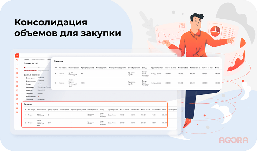 Консолидация объемов для закупки