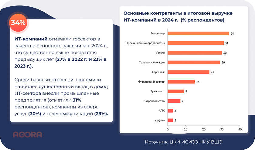 Основные контрагенты