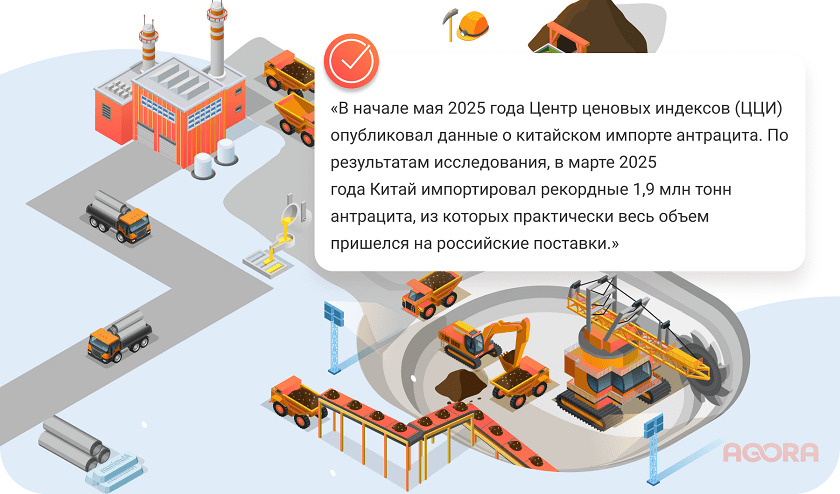 Результаты исследования