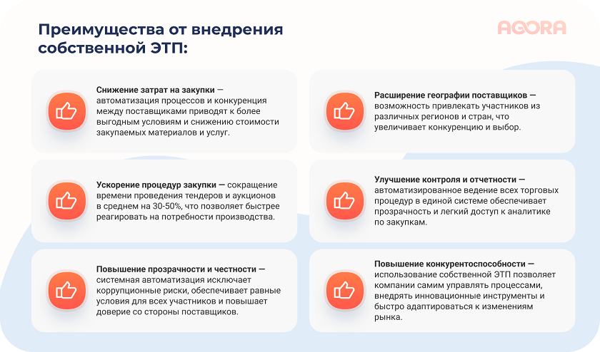 Преимущества ЭТП
