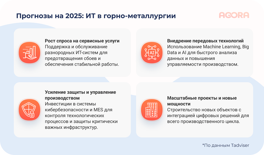 Прогнозы на 2025