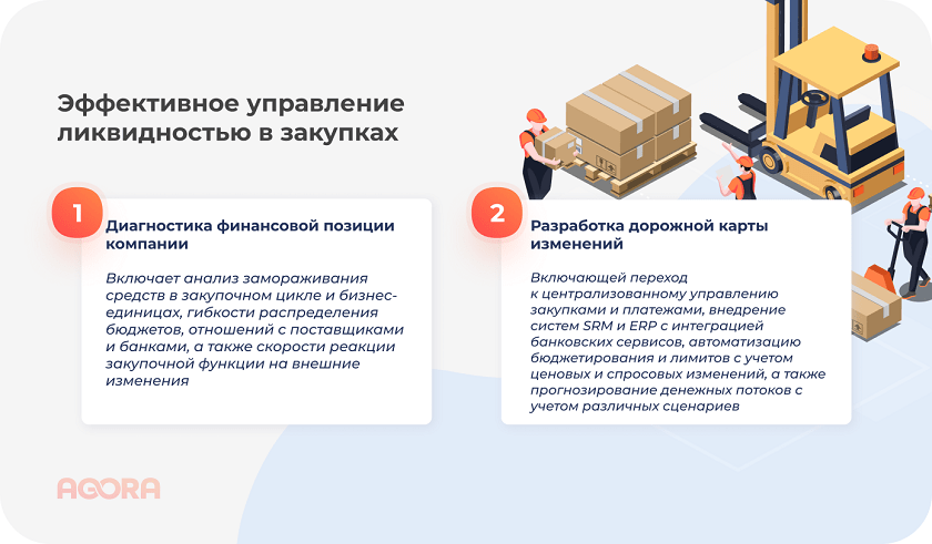 Управление ликвидностью