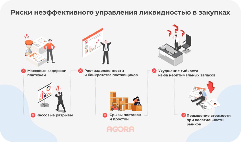 Риски неэффективного управления