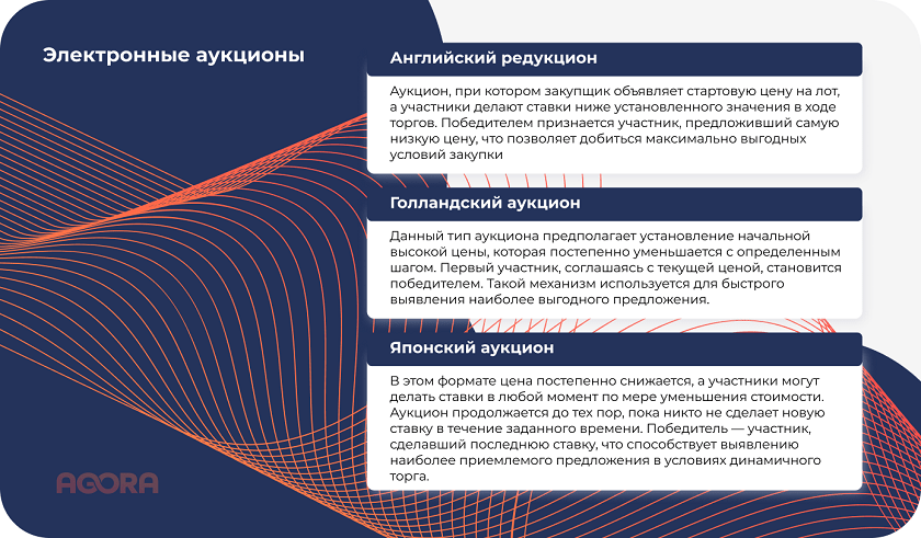 Электронные аукционы