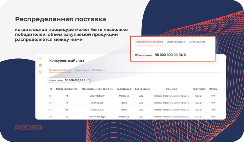 Распределённая поставка