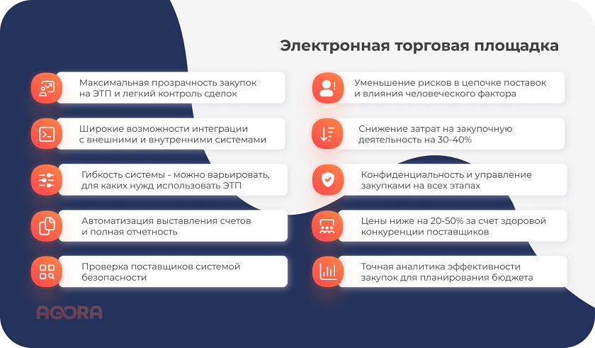 ЭТП