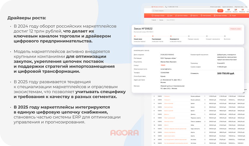 Драйверы роста