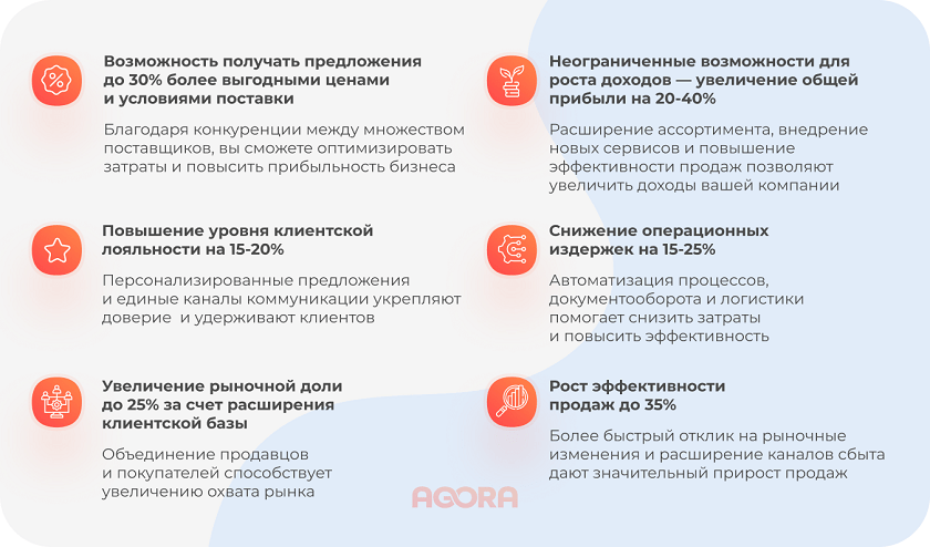 Возможность получать предложения