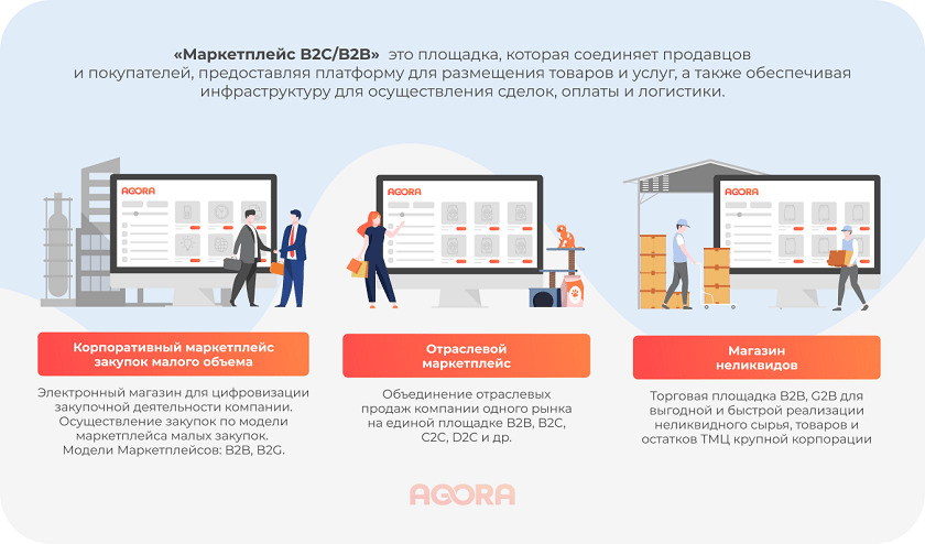 Маркетплейс B2B/B2C