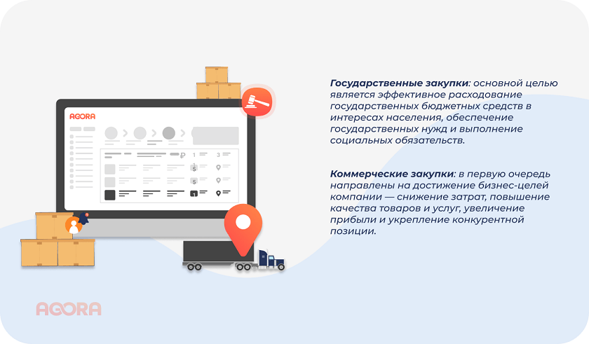 Государственные закупки