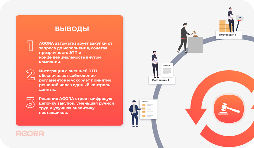 Выводы